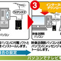 設置イメージ