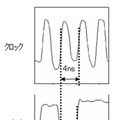 動作特性グラフ