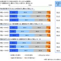 理想のリーダーは天海祐希、「建設業界は女性の活躍が必要」との認識が半数超