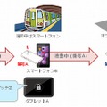 回線認証での複数利用イメージ