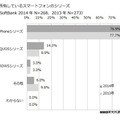 ドコモとauのiPhone所有者が増加……MMD研究所調査レポート