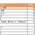 お父さんが本当に欲しいプレゼント
