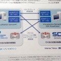 具体的なテストと構成図。幕張と沖縄の間で、L2-3パケット疎通試験、VXLANやOpenFlowなどのプロトコルエミュレーション試験、L4-7アプリケーション疎通試験を実施