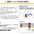 国際ローミング料金の低廉化