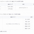 料金例