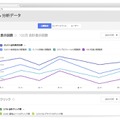 アクセス状況の分析イメージ