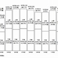 半期別国内PCサーバー出荷実績及び予測