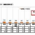 不当な選考をされたこと