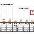 不当な選考をされたこと