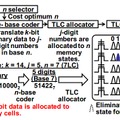 nLC技術におけるデータの配置イメージ