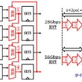 従来のDFEの実際の構成と56Gbp動作時の課題