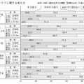 スキンケアに関する考え方