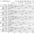 スキンケアに関する考え方