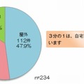 発生場所別火災発生状況