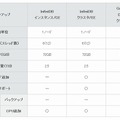 サービス基本仕様