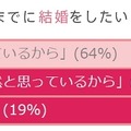 30歳までに結婚したい理由