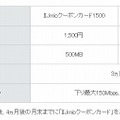 「IIJmioクーポンカード」の仕様および販売価格