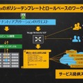 Nuage Networksのポリシー・テンプレートとロールベースのワークフローによって、提供スピードを妨げない迅速なネットワークサービスを実現できる