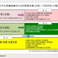 「少子化危機突破のための緊急対策」の柱