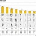 スマートフォン端末でゲーム動画を視聴する目的（CyberZ調べ）