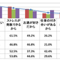 ”あなたがお酒を飲む理由を教えてください”という質問に対する回答