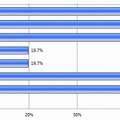 シャンプーに求めるもの(N=223)