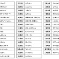 47都道府県のご当地キャラ