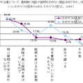 相談や説明を求めない理由