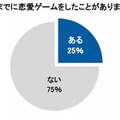 これまでに恋愛ゲームをしたことがありますか？