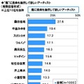 嵐への楽曲提供が期待されるアーティスト