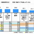 「音楽ライブを楽しむ」方法