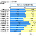 「自分の人生や価値観を変えた音楽」があるか