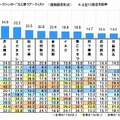 ひとのココロを動かす“究極のフォークシンガー”だと思うアーティスト