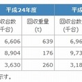 リサイクル実績について