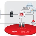 Equinix Cloud Exchangeの提供イメージ