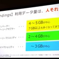 データ通信量調査