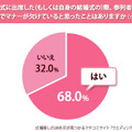 参列者の服装でマナー違反を感じたことは？