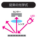 従来の光学式