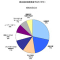 総合満足度を構成するファクター　ADSLセグメント