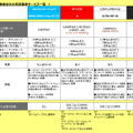 高速通信サービス一覧