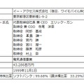 6月2日時点の会社概要