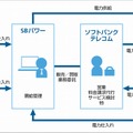 電力販売の仕組み