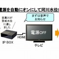 情報配信プロセスのイメージ