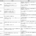 表示例と問題点