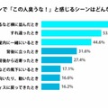 いま話題の“スメハラ”の実態とは？　職場の「処分対象」になることも