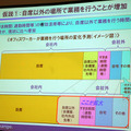 2010年には自席以外で業務をすることが増えるであろうと予測