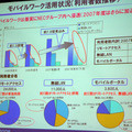 モバイルワーク活用状況