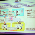 無線LAN環境