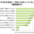 お子さまの成長に、今特に大切にしていること（複数選択可）