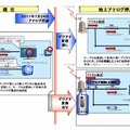 ケーブルテレビにおけるデジアナ変換（総務省資料より）